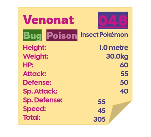 Image showing basic information about Venonat